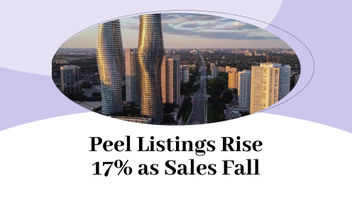 Peel Listings Rise 17% as Sales Fall in Late-Q1